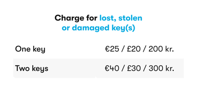 1. Replacement key ENG ALL PRICES