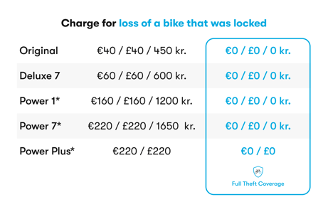 2. Lost or missing bike locked ENG ALL PRICES