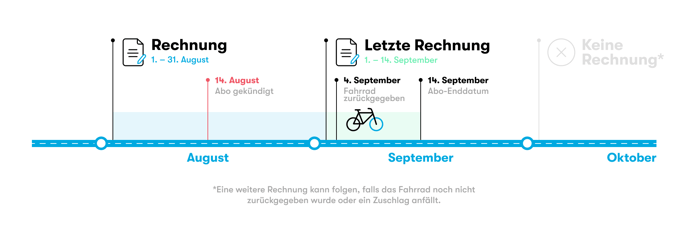 2_DE