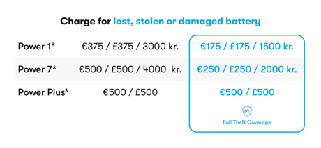 4. Lost or damaged battery ENG ALL PRICES