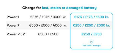 4. Lost or damaged battery ENG
