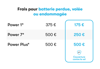 4. Lost or damaged battery FR