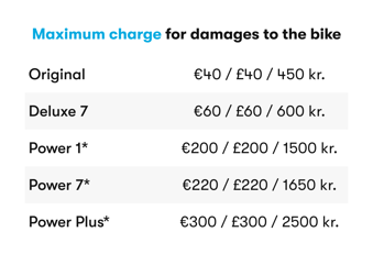 5. Maximum charge for damages to the bike ENG ALL PRICES