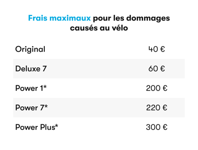 5. Maximum charge for damages to the bike FR