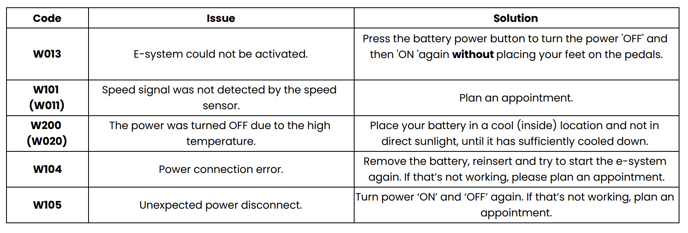 Error Codes- FD Videos