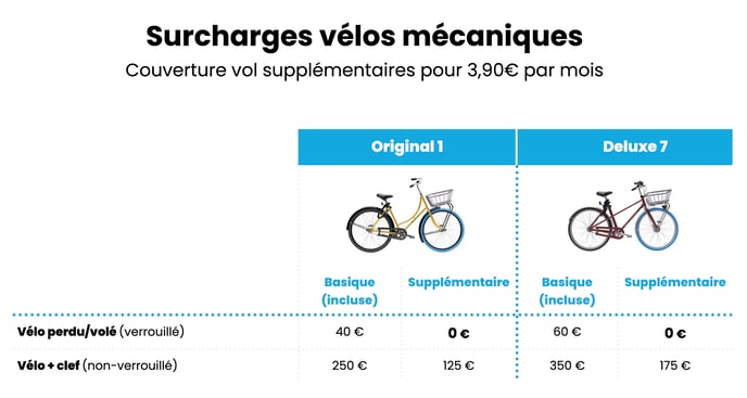 Theft Coverage 2.0 One-Pagers EU (FR) pedal bikes (1)