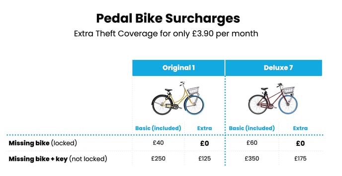Theft Coverage 2.0 One-Pagers UK pedals (1)