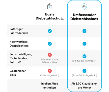 comparison email DE