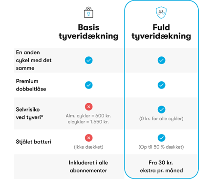 comparison email DK