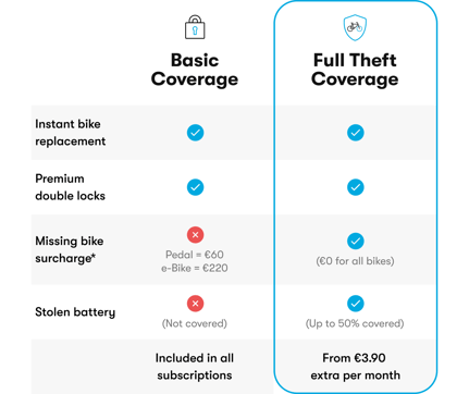 comparison email ENG