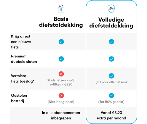 comparison email NL-1